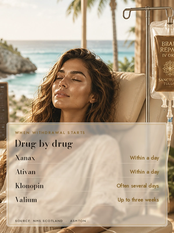 When benzo withdrawal starts for Xanax, Ativan, Klonopin and Valium