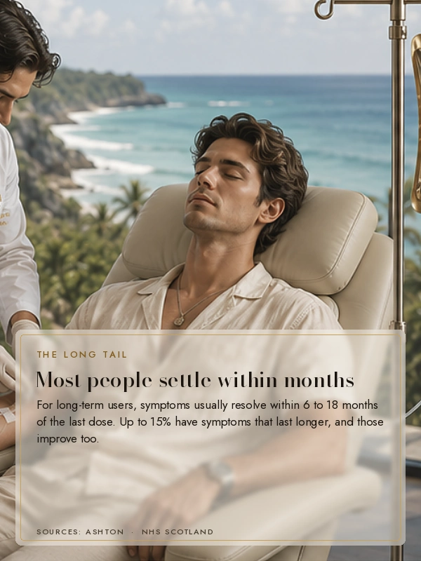 Most people settle within months after benzo withdrawal