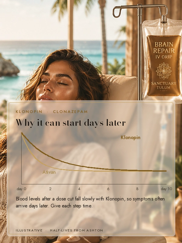 Why Klonopin withdrawal can start days after a dose cut